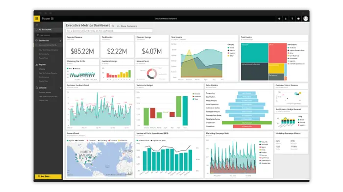 A Power BI executive dashboard showing revenue metrics and charts.